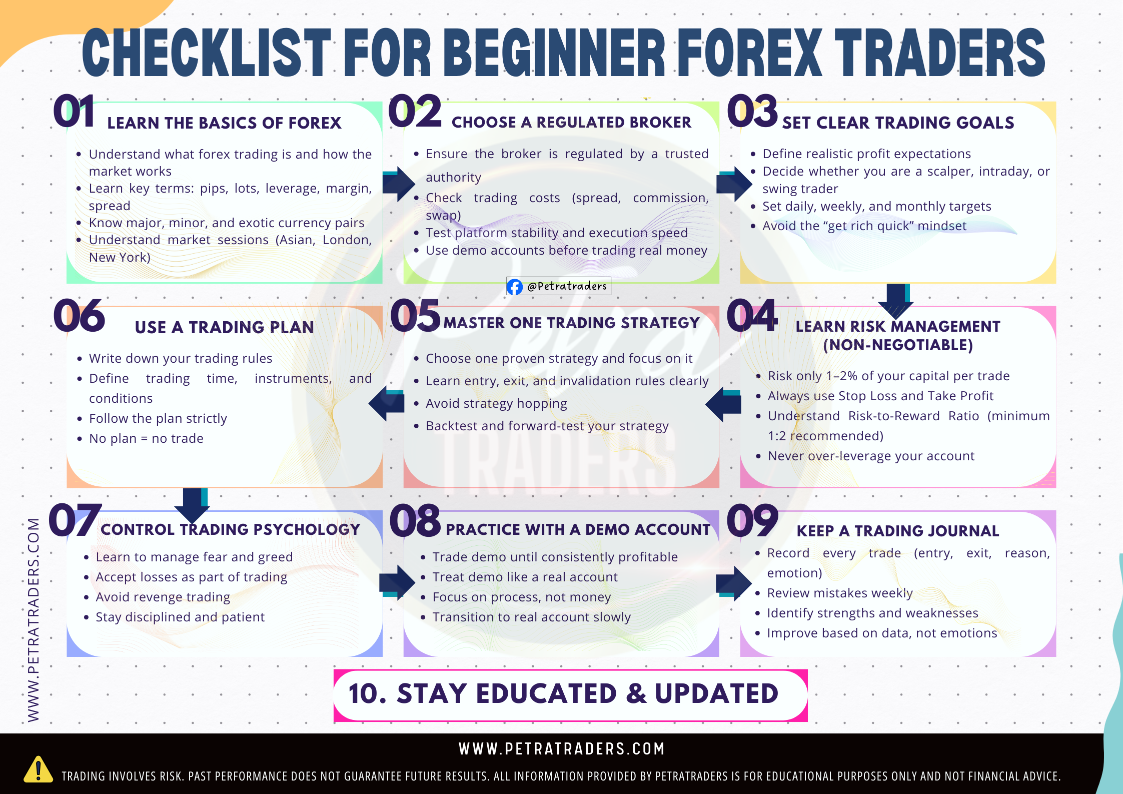 Checklist for Beginner Forex Traders